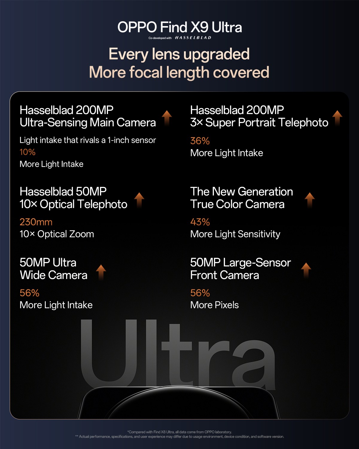 OPPO Find X9 Ultra -- okrągły moduł aparatu Hasselblad z poczwórnym obiektywem