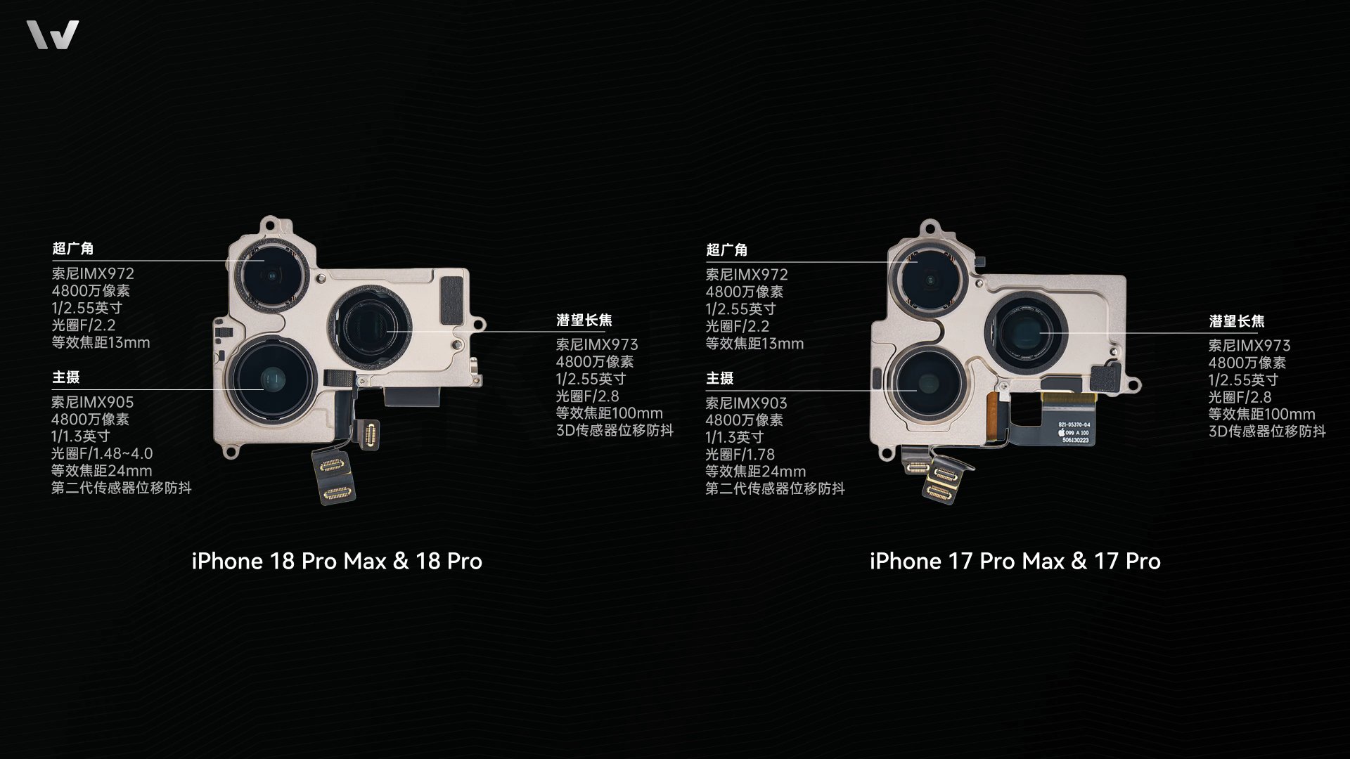 Comparison of camera modules of iPhone 18 Pro and iPhone 17 Pro