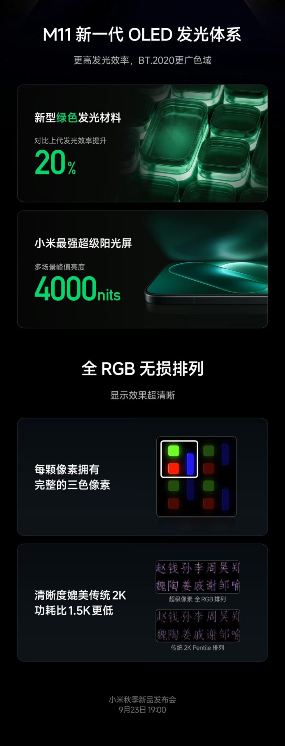 Screen parameters of the Xiaomi 18 Pro series — 4000 nits peak brightness and full RGB arrangement