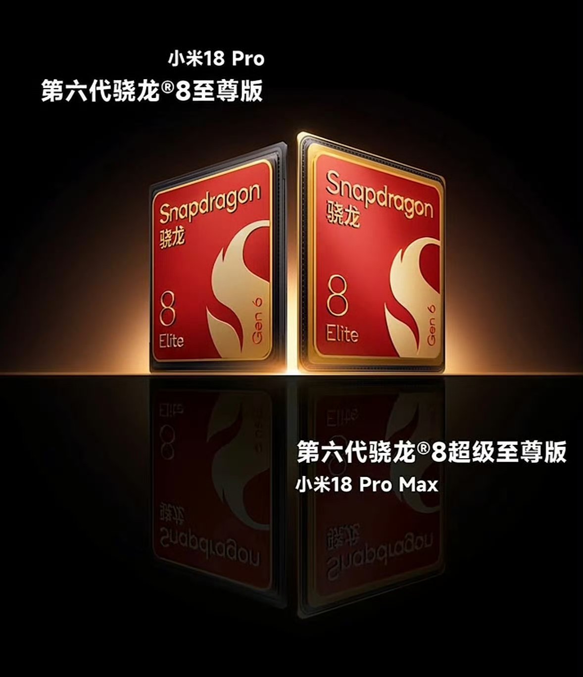 Procesory série Xiaomi 18 Pro — Snapdragon 8 Elite Gen 6 v Pro a Elite Extreme Gen 6 v Pro Max